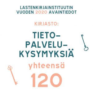 Lastenkirjainstituutin avainluvut 2020.