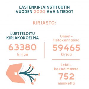 Lastenkirjainstituutin kirjaston avainlukuja 2020.